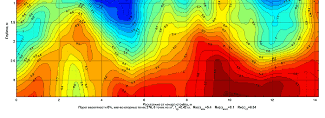 ПОИСК ВОДЫ СКАНЕР ГЕОРАДАР