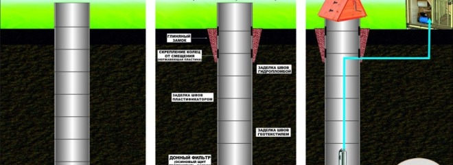 Копаем колодцы краснодарский край